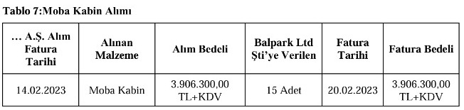 sayıştay raporları