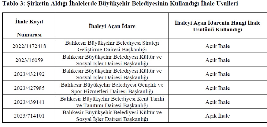 sayıştay raporları